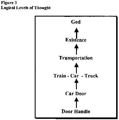 levels.jpg (12589 bytes)